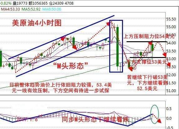 1.6早评：失望的EIA，且看非农玩转市场！