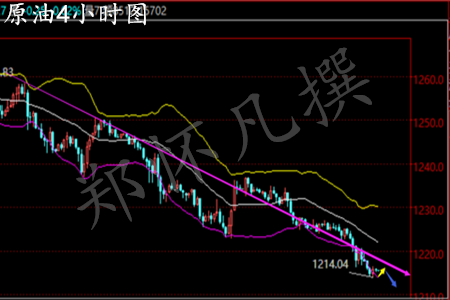 郑怀凡:3.8早评EIA长线布局,黄金白银原油皆回调看空