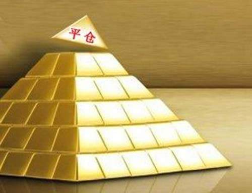 宋阳峰：【黄金投资】现货黄金平仓如何正确理性盈利？