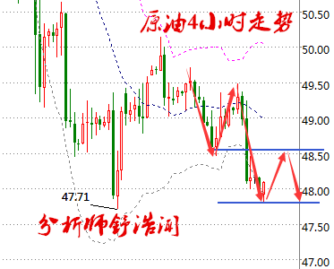 舒浩闻：白银冲高意未尽回落就是多，油价窄幅震荡EIA布局策划