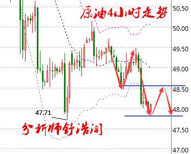 舒浩闻：白银冲高意未尽回落就是多，油价窄幅震荡EIA布局策划