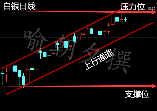 喻朝夕:3.1特朗普决战EIA 原油白银后市分析及操作建议
