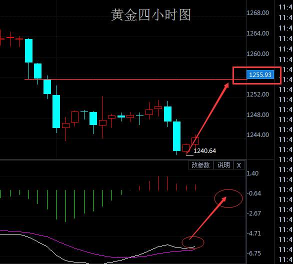 Followme黄金,莫瀚,止盈,空单,原油,均线