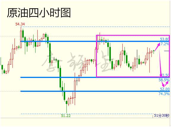 李铄金：2.17避险加深，黄金周尾震荡高升