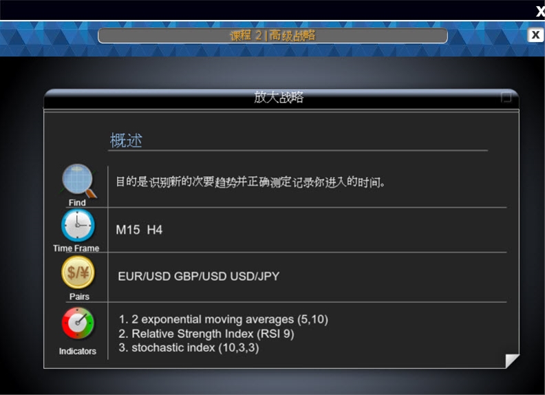 放大战略