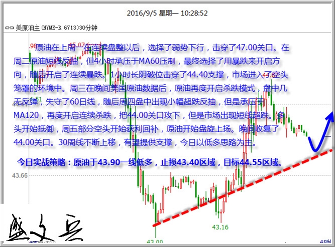 非农偏弱致加息预期分化 黄金上冲下突 黄金非美高空