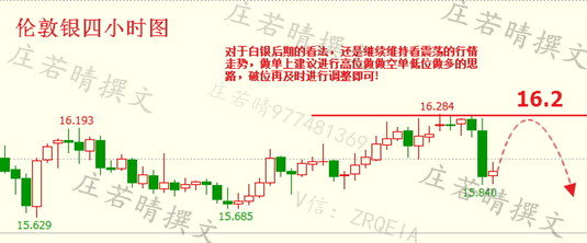 庄若晴：做单谨记三要素！1.3白银迎抄底机会原油多头火力全开！