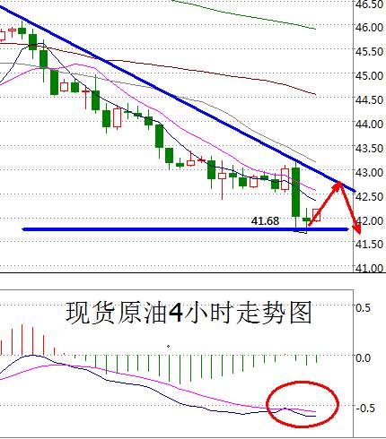 路萱：油价亚欧盘窄幅震荡，预计美盘将继续走空