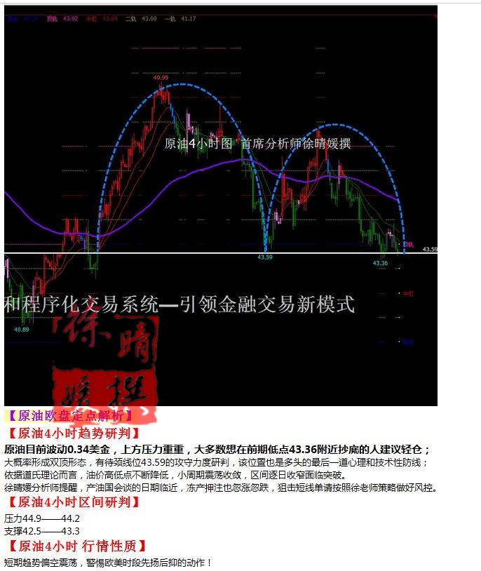 【徐晴媛】9月20日操作建议—黄金原油欧盘定点解读