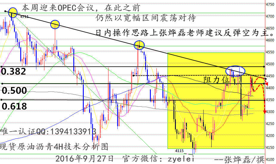 张烨磊：9.27原油为何暴涨？冻产会议开始原油该如何操作？沥青空单被套怎么办