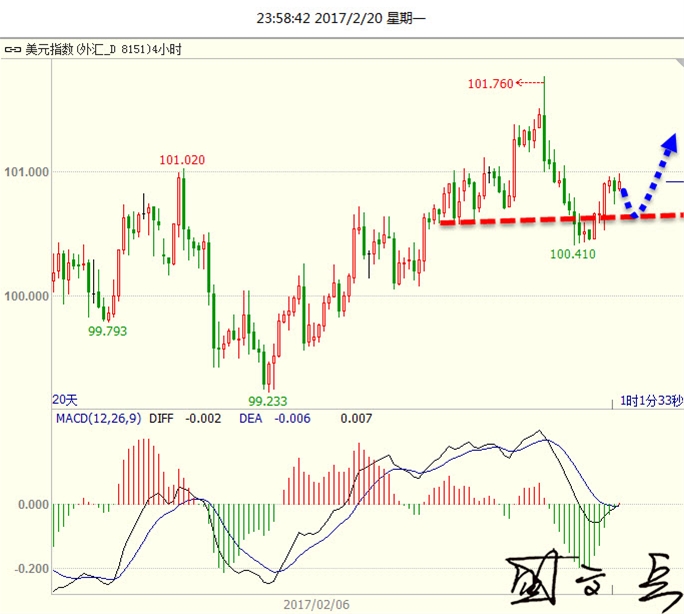 盛文兵:风险偏好拖累黄金下滑,多空转换囚缚原油震荡