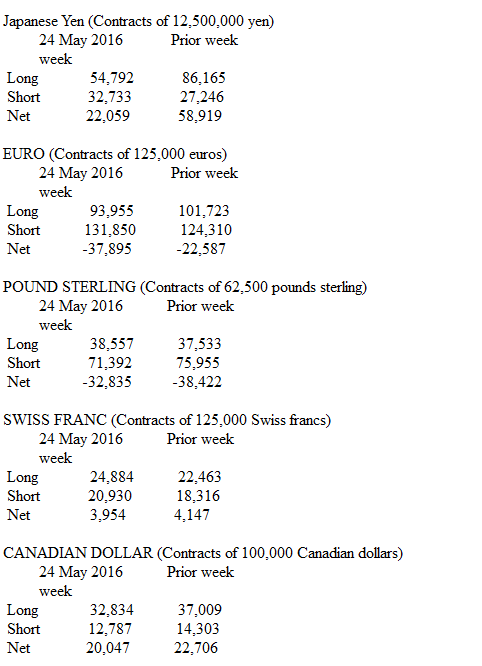 CFTC：美元净头寸转为净多 为六周以来首次