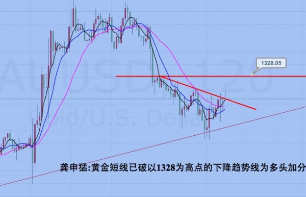 龚申猛：黄金持有1317多单，原油紧急调仓！