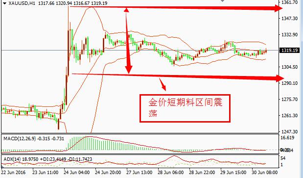 油价“高升”背后被捅刀,黄金陷入迷失区间
