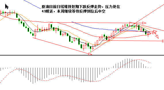 宝成言金：8.8非农远去，原油白银天然气中线布局策略