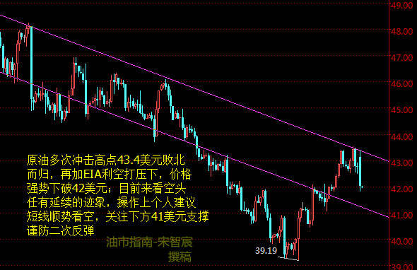 宋智宸：8.11天然气EIA爆赚200点势在必得沥青白银继续空多单解套