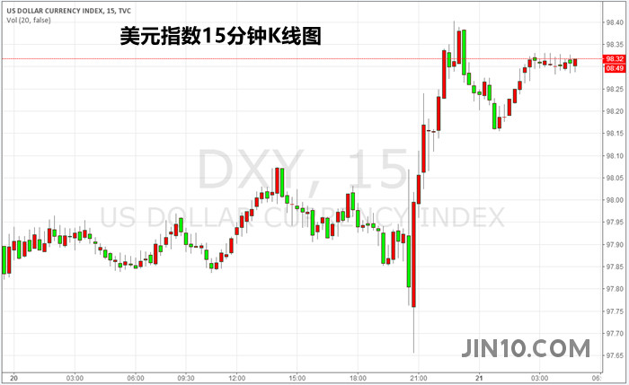 利空打压金银四日内首跌 挺住!救兵马上赶到