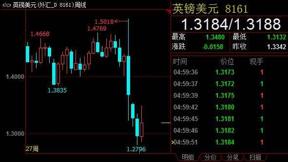 【周评】国际局势动荡加剧 金价基本面依然牢固
