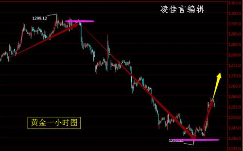 凌佳言:12.15美国税改忧虑打压美元，日内黄金布局