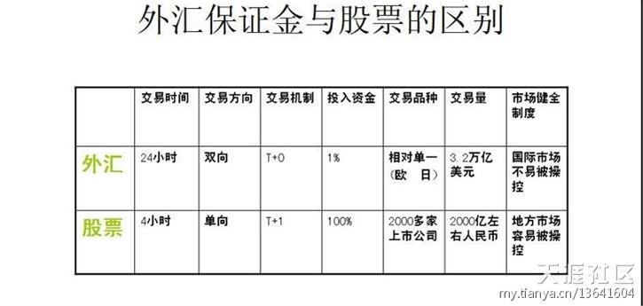 分不清楚外汇市场与国内股市?