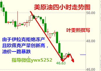 叶雯熙:冻产达成为何油价惨跌,产量过剩为罪魁祸首