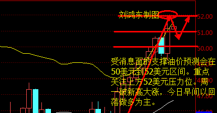 刘鸿东：冻产再次发酵，10.11晚间原油建议与分析