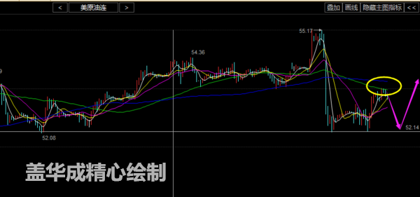 盖华成：1.5原油白银市场分析API利多白银空单你被套了吗？