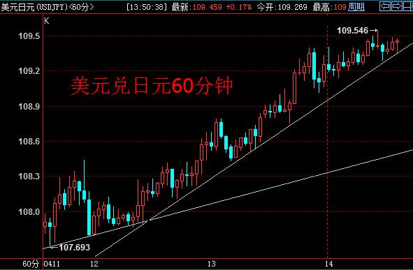 就业报告引澳元剧震 渣打警告日银干预在即