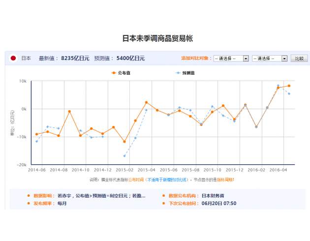 Followme日本,前值,季调,预期,贸易,商品