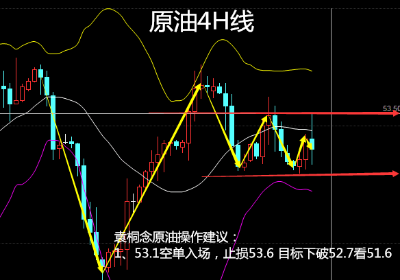 袁桐念:EIA利空原油未跌反涨2.16原油白银后势操盘策略