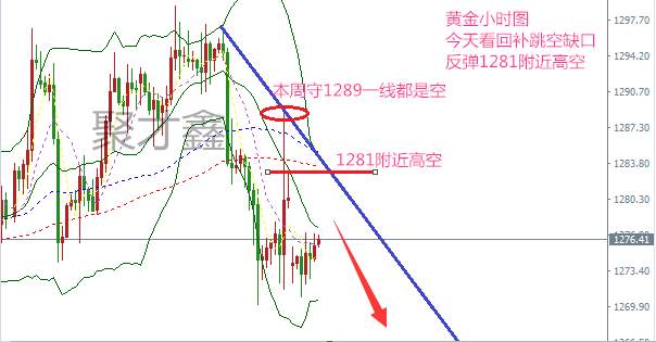 聚才鑫：12.5晚评，金价承压，是否继续下行