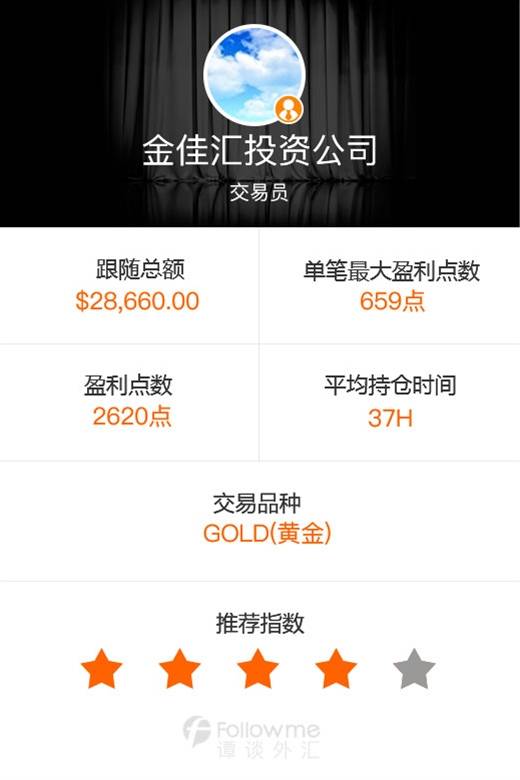 谭谈外汇：美/瑞空单再度成就最佳