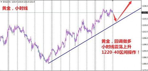 夏钧姗:2.8法国若脱欧对金银有什么影响?日内黄金白银走势分析