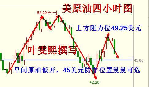 叶雯熙：原油莅临生死决策，白银反弹艰难险阻