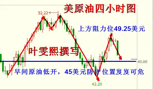 叶雯熙：原油莅临生死决策，白银反弹艰难险阻