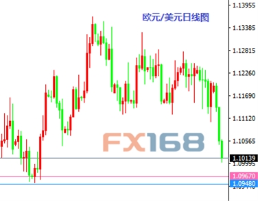 《每日操盘必读》10.13:非美全线下挫 金银温和交投