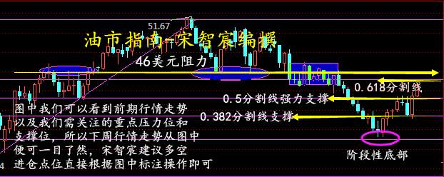 宋智宸：8.15OPEC再议冻产油价剑指45美元沥青白银周一行情预测