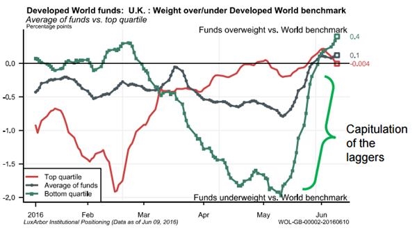英国公投临近 分析机构认为英国退欧很危险