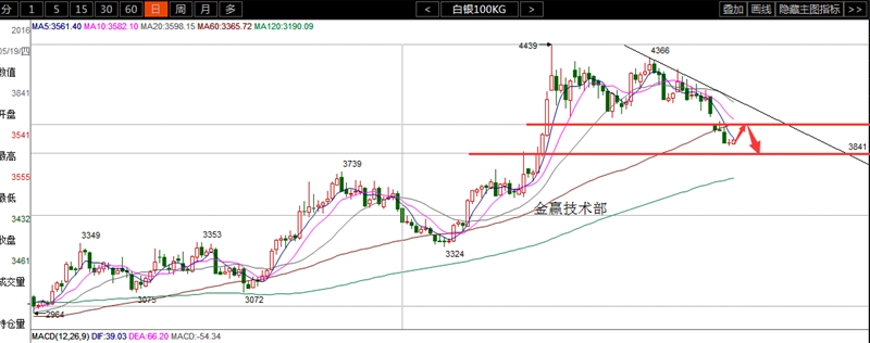 【琅眼财经】8.26市场鹰派预期过高!华尔街85%认为耶伦会“放鸽”