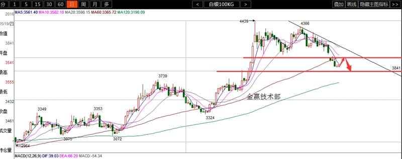 【琅眼财经】8.26市场鹰派预期过高！华尔街85%认为耶伦会“放鸽”