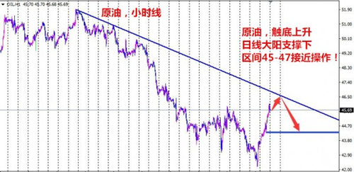 夏钧姗:11.16黄金再战意大利公投适合抄底吗?原油白银行情分析