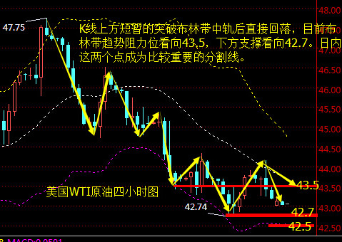 张菀玥:9.20油市多头步履蹒跚待API指引,白银依旧看涨