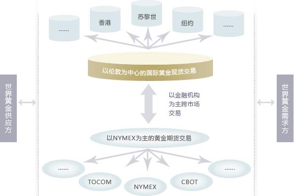 贵金属投资学习：金银基础（一）
