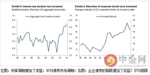 都猴年马月了 美联储为何还不加息 ?