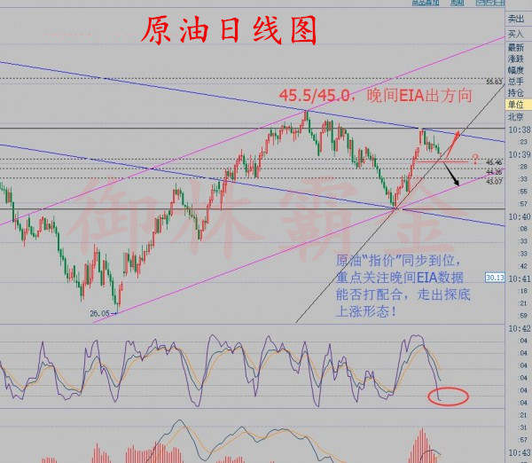 御林霸金：市场消息疑云密布，8.31原油白银“鸽声”四起