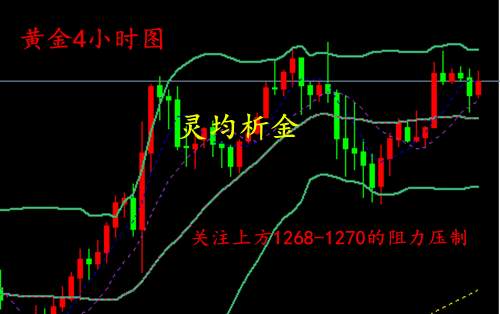 灵均析金：12.20胡黄金税改无果，原油重看EIA
