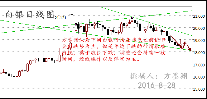 方墨渊:美联储预期升温,非农周原油白银操作策略布局(附中长线)