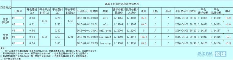 每月非农评测结果提前展示