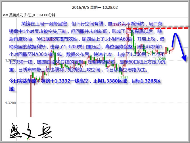 非农偏弱致加息预期分化 黄金上冲下突 黄金非美高空