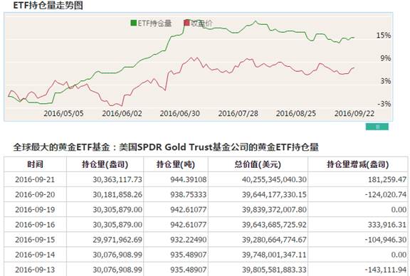 [KVB分析]：美联储如期不加息，黄金日线强势反弹